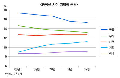 위기 뒤 기은은 얻고, 국민은 잃다