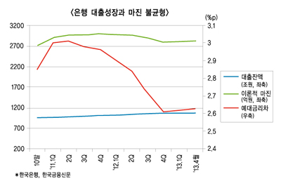 바닥 드러난 은행체력 반등 요인 있나