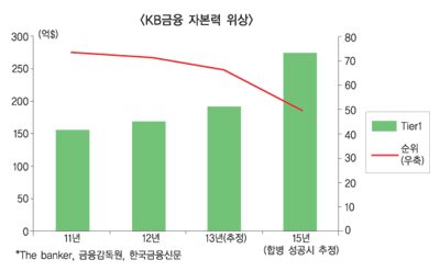 임영록 리더십 한국 금융 본보기 세울까