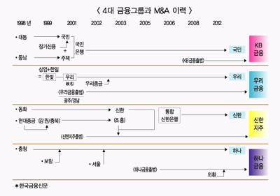신 관치…경쟁력보다 단기업적 쏠릴라