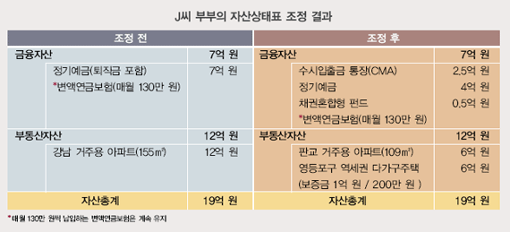 안정적 노후생활? 현금흐름이 답이다!