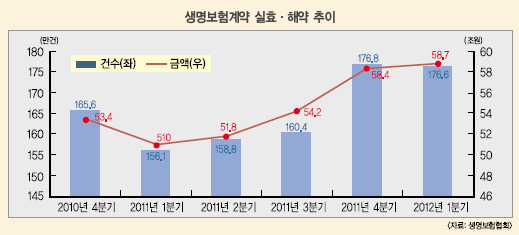 투자자 자산의 선제적 관리