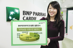 BNP파리바카디프생명, 고객이 생각하는 변액보험은?