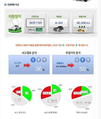 보험개발원, 중고차 값어치도 알려준다