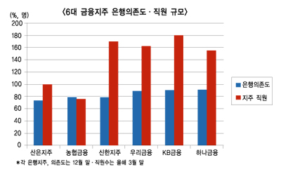 지배구조 官쪽 책임 분명히 해야 ‘활로’