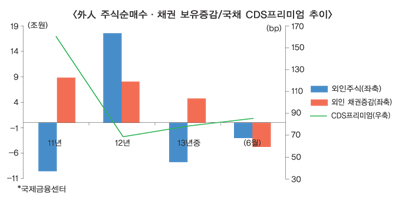 “글로벌 금융불안 제방 더 북돋자”
