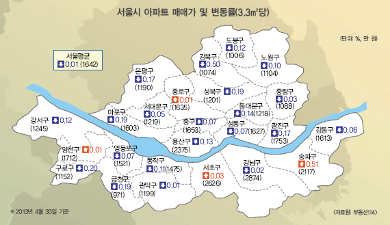 매수-매도자 동상이몽, 거래 부진