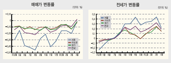 매수-매도자 동상이몽, 거래 부진