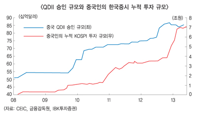 차이나머니 이탈우려 ‘고개’