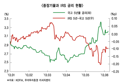 증권사 1분기 턴어라운드 물거품?