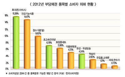 추심규제 강화…“불법매입·추심도 잡아라”