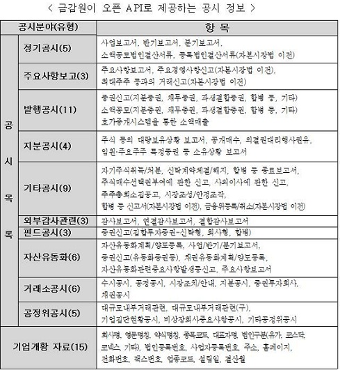 70개항목 공시정보 8월부터 일반에 공개