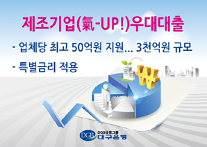 대구은행 ‘제조기업(氣-UP!) 우대대출’