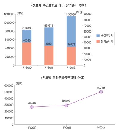 생보업계, ‘즉시연금’ 역풍 몰려온다