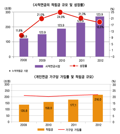 초고령사회로 가는 한국, ‘보험’으로 출구 찾는다