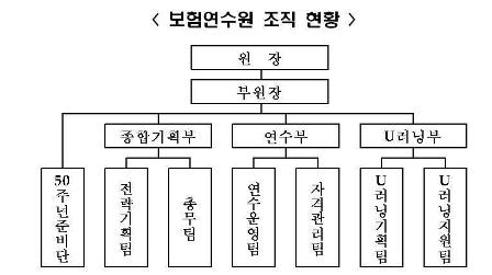 보험연수원, 3부6팀제로 조직개편