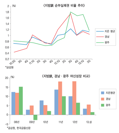 경남-광주 매각, 검증 격류 급물살 탄다