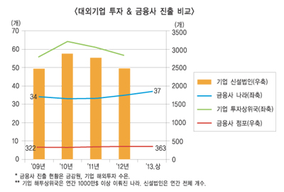 ‘호시우보’ 글로벌 금융강국 걸음 딛는다