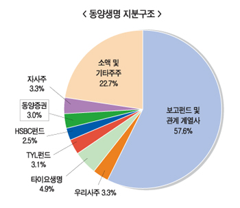 동양생명, ‘사명변경’ 카드로 악재 피할까?
