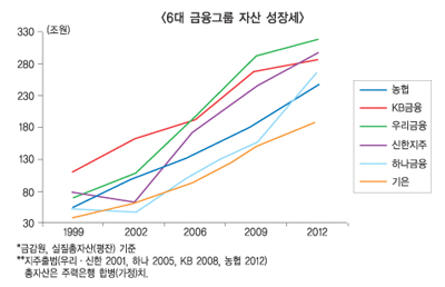 금융 대전환기 어디로 가야하나 ① 노령화-저성장 탓 현 패러다임 난파 직전