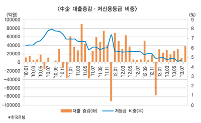 금융 대전환기 어디로 가야하나 ② 위기론 ‘신기루’라 경시하다간 ‘큰 코’