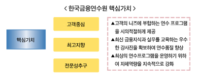 ‘금융강국 대들보’ 금융연수원 비전 선포