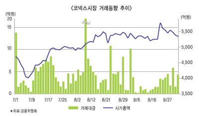 소문난 잔치에 먹을 게 없다?