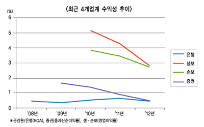 금융 대전환기 어디로 가야하나 ③ 판매 급급 단기실적 시스템 종말론만 무성