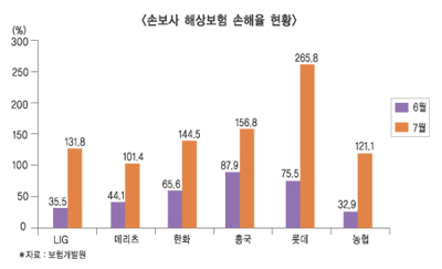 해상보험 들썩…아시아나 사고여파