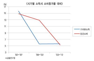 가계부채 구조적 위험 또 키웠다