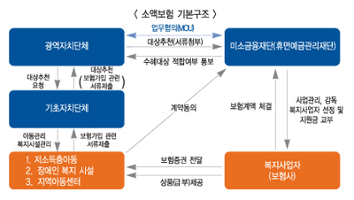 ‘소액보험 활성화’ 아직 갈길 멀다