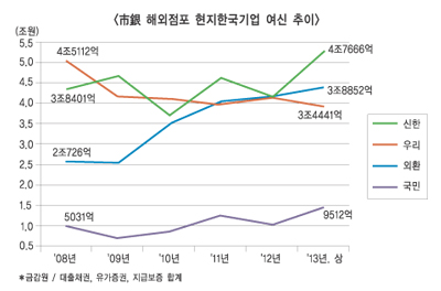 금융 대전환기 어디로 가야하나 ④ 금융한류! 아직 반쯤은 몽상?