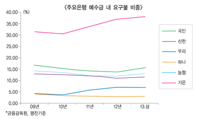 금융 대전환기 어디로 가야하나 ⑤ 포화상태 웬말? 큰폭 성장 은행 나가신다