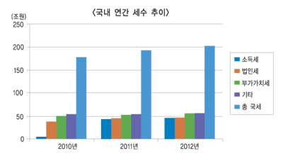 “금융서비스에 부가세, 기업부담·물가불안 키울 것”