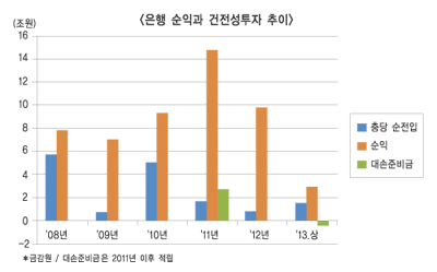 금융 대전환기 어디로 가야하나 ⑥ 묻어 뒀던 밑천 탕진한 채 복합불황 맞은꼴