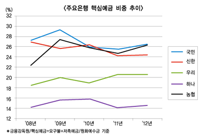 12주년 막중 책임 이건호 행장 리더십 향배는…