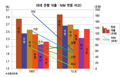 금융 대전환기 어디로 가야하나 ⑦ 혼전 펼칠 경쟁우위 ‘선발제인(先發制人)’ 누가?