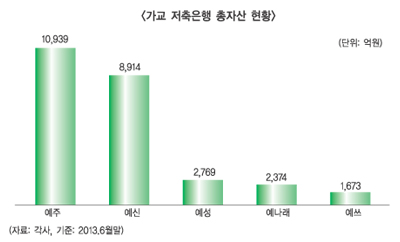 민간저축銀 P&A 첫 적용… “성과는?”