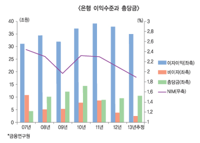 더 위태롭기 전 지금 상황반전 착수 충분