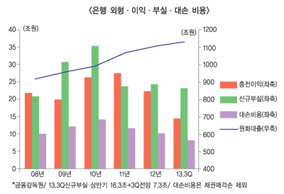 금융 대전환기 어디로 가야하나 ⑧ 위기 늪에 바짝, 유턴 기회 아직 있다