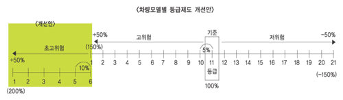 자동차 보험료 체질개선 변화 움직임 ‘꿈틀’