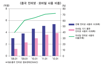 “스마트금융 강점 살려 중국 시장 넓혀라”