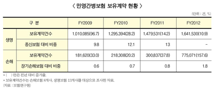 ‘절판마케팅’ 연초엔 실손, 연말엔 간병보험