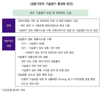 “기업금융 활성화, 평가표준모델 꼭 필요”