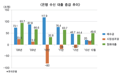 금융 대전환기 어디로 가야하나 ⑫ 차등화 시대, 나쁘거나 독한 고생하거나