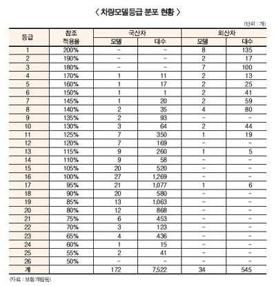 내년부터 수입차 보험료 부담 커진다
