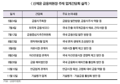 2015년 민간 주도 TCB 설립 “효율성?”