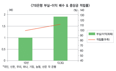 금융 대전환기 어디로 가나 ⑬ 정글 가서도 생존 장담할 은행은 희귀종