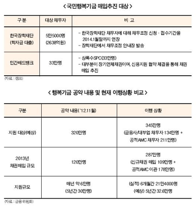 “내년 사각지대 학자금 본격 지원할 것”