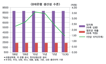 금융 대전환기 어디로 가나(16) 중요은행 8곳조차 심상치 않은 추락세